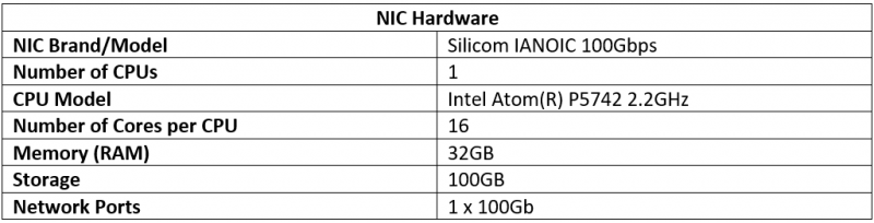 benchmark-intel-netsec-info